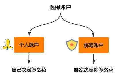 医保卡里的钱比存款还多，怎么取出来？