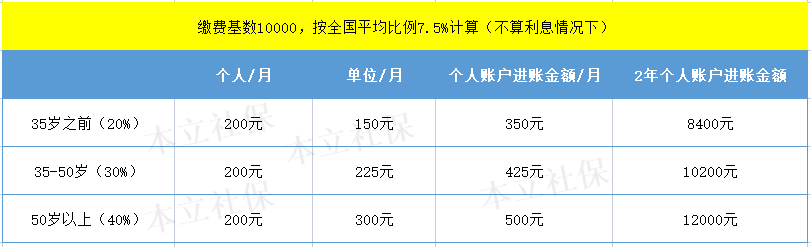 医保卡里的钱比存款还多，怎么取出来？